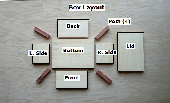 How to Make a Wooden Box in Any Size, handmade wooden - plantecuador.com